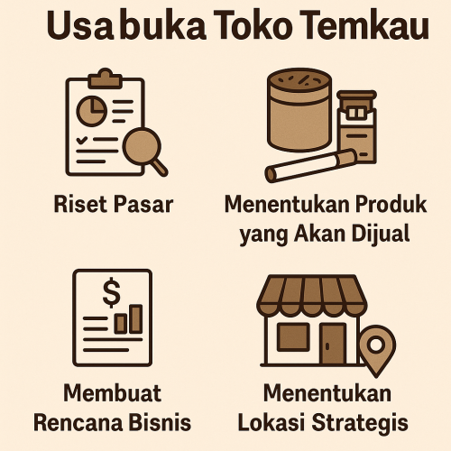 toko tembakau
