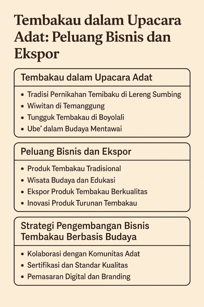 Tembakau dalam Upacara Adat