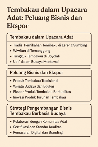 Tembakau dalam Upacara Adat