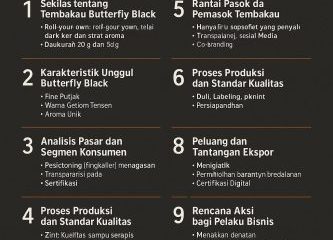 Tembakau Butterfly Black