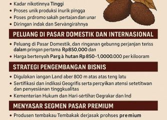 Tembakau Pohon Salak