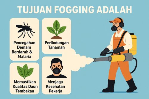 Tujuan Fogging