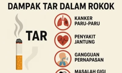 Dampak Tar