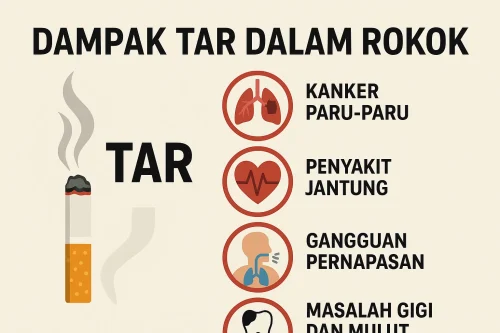 Dampak Tar