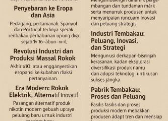 sejarah rokok