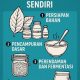 Cara Membuat Tembakau Shisha